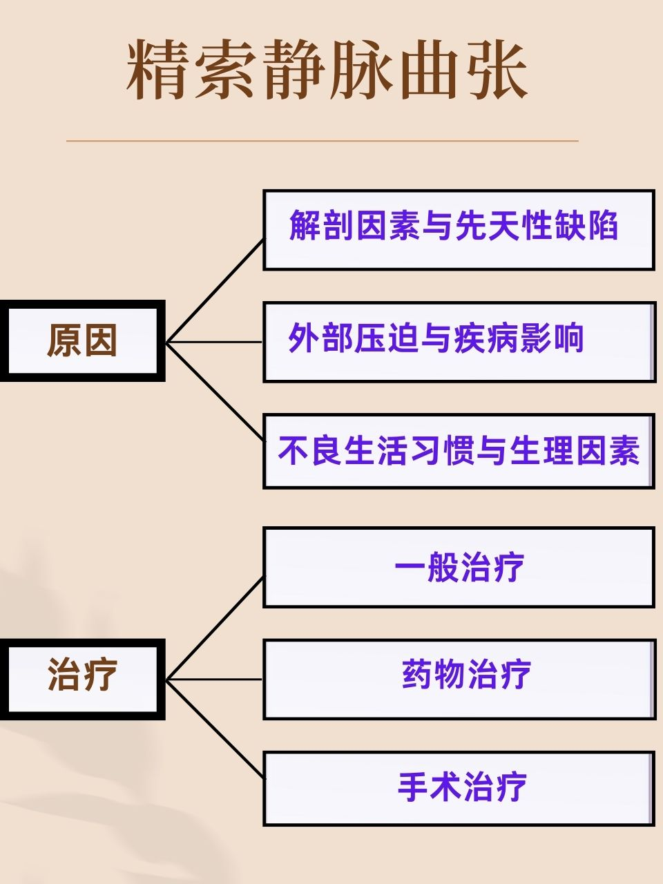 精索静脉曲张影响性生活吗