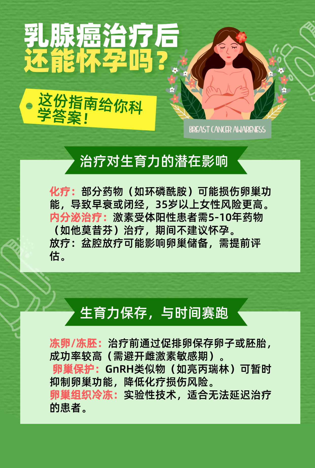 乳腺癌治愈率高吗