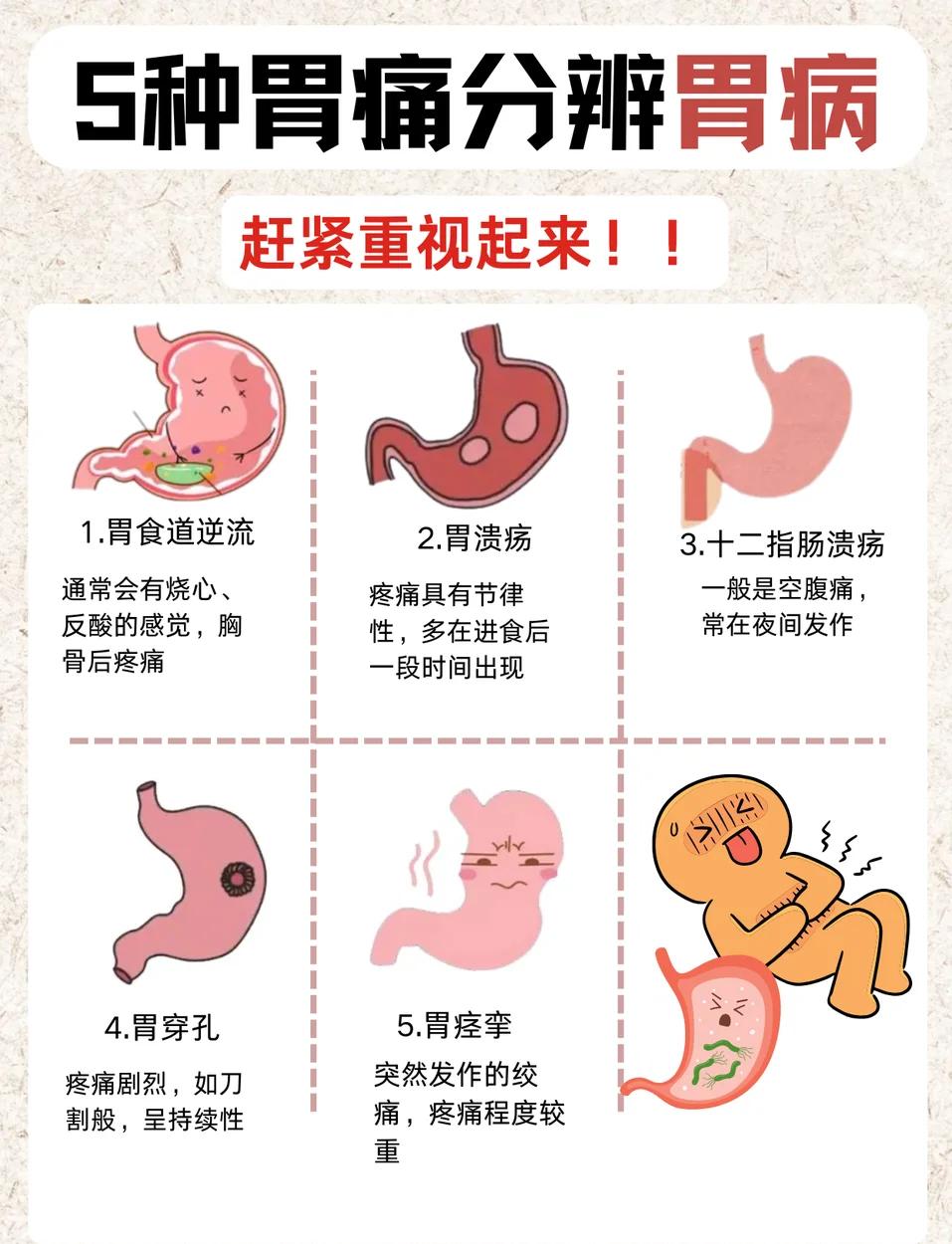 胃穿孔是什么原因