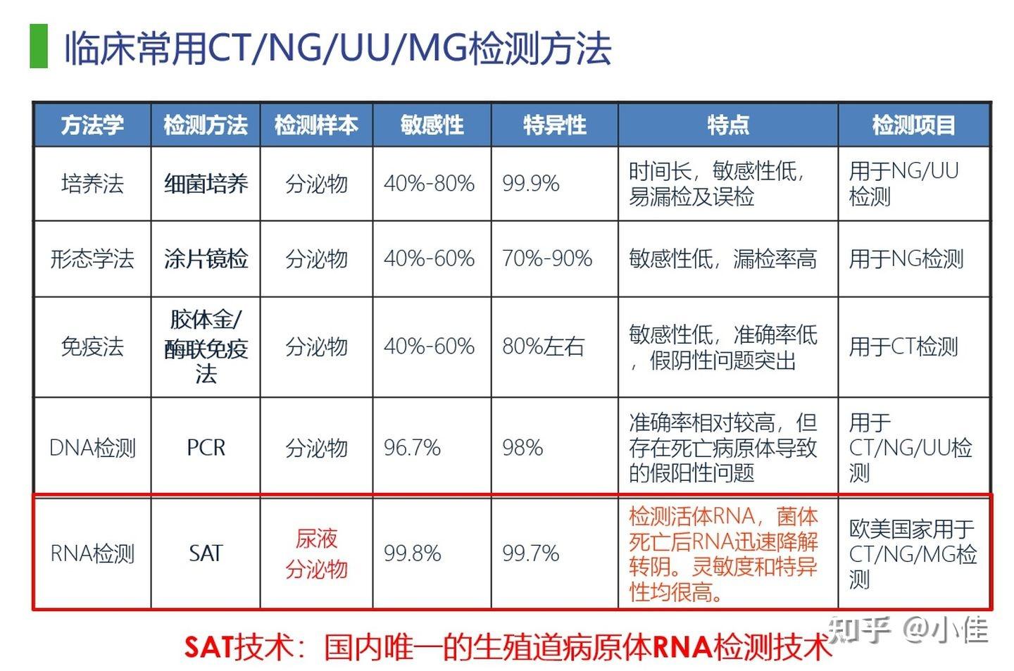 沙眼衣原体是什么意思?