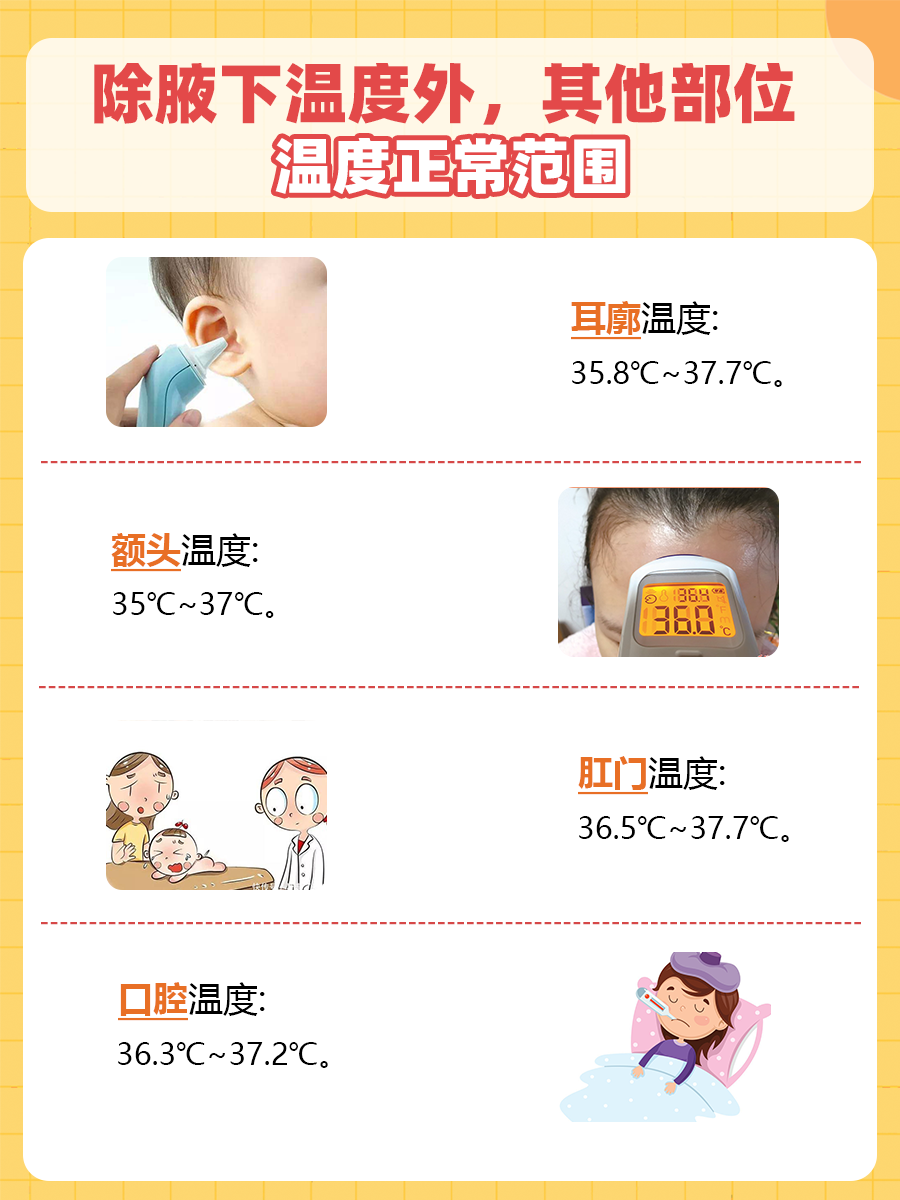 腋下体温37.1算发烧吗