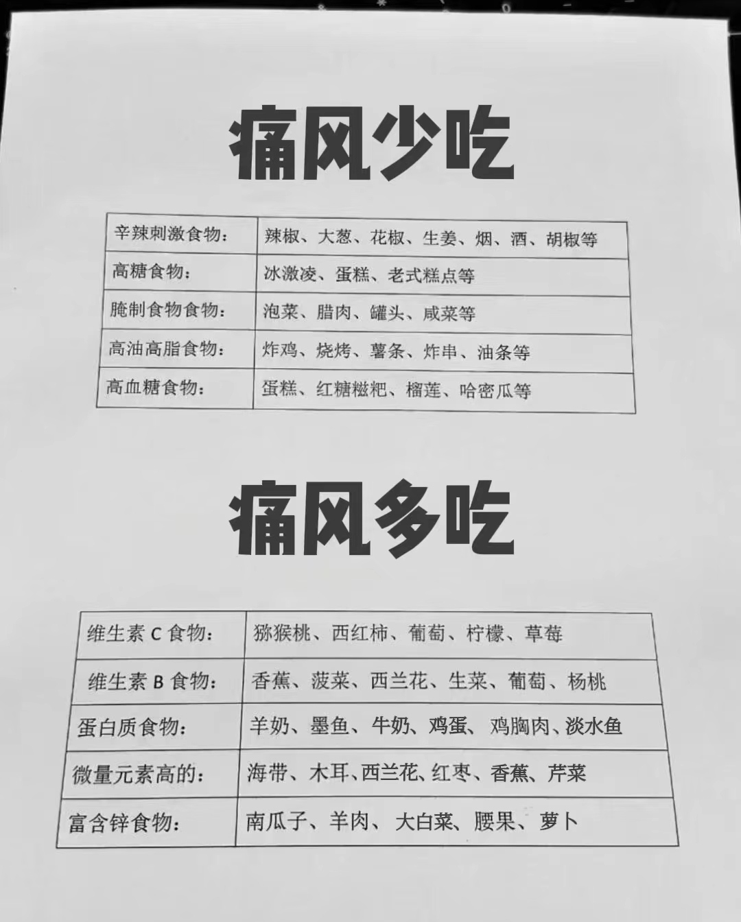 尿酸高应注意什么、饮食应注意什么