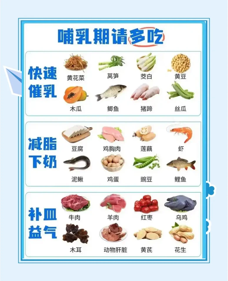 哺乳期间可以吃羊肉和牛肉吗?