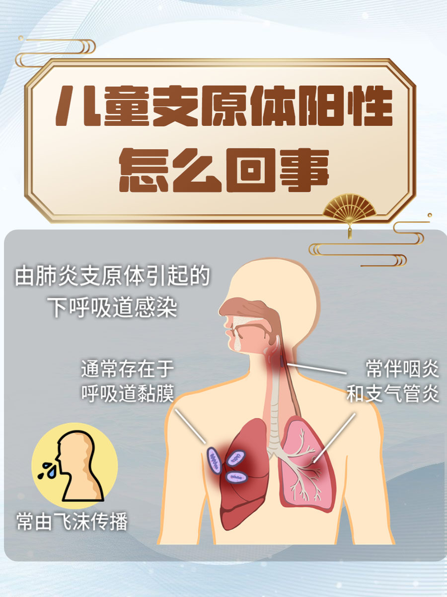 支原体衣原体感染症状