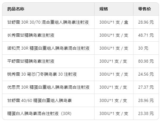 长秀霖全天什么时间注射最好