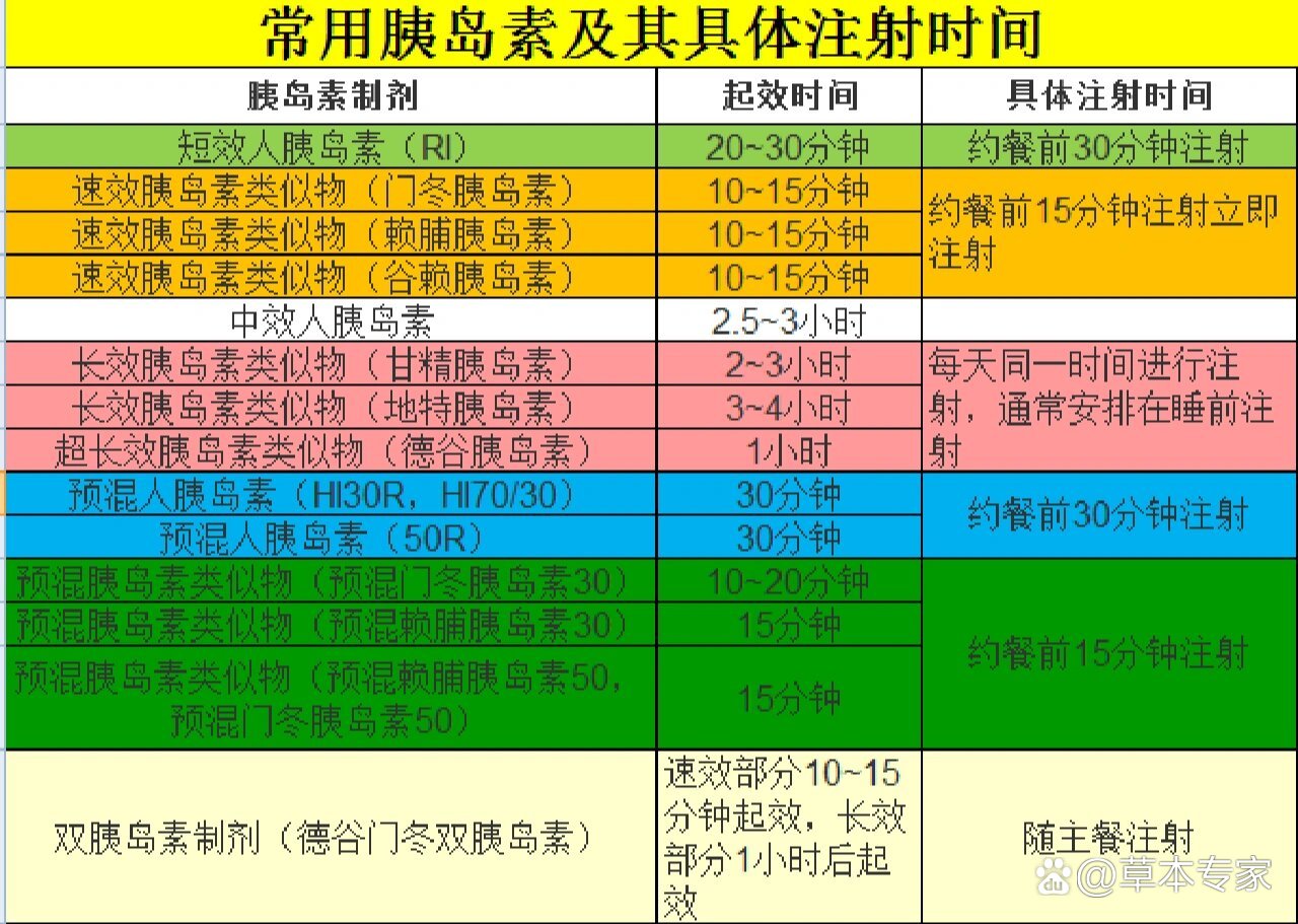 长秀霖全天什么时间注射最好