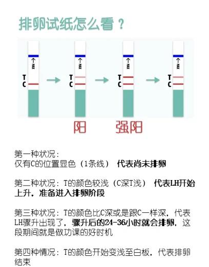 试纸一深一浅但是来例假了是怎么回事