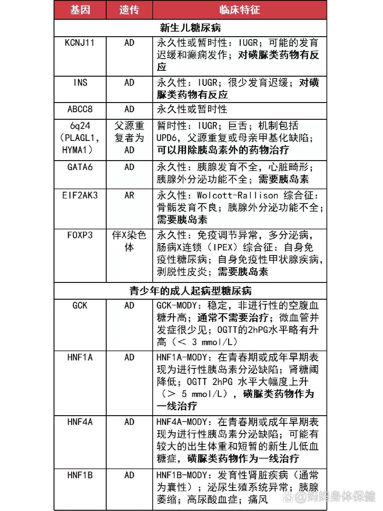 糖尿病分型哪几种类型