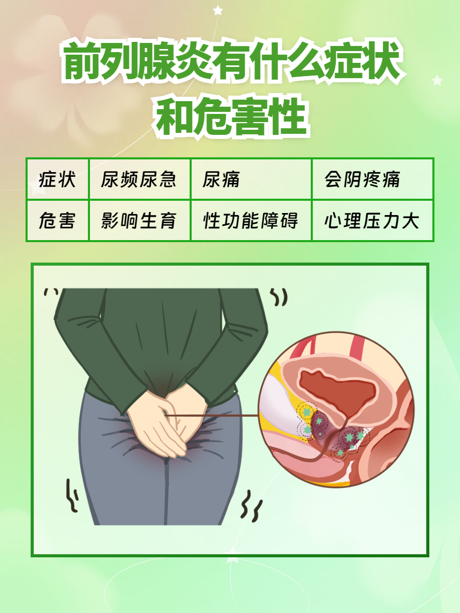慢性细菌性前列腺炎症状