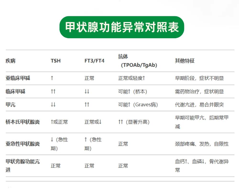 甲状腺功能检测正常值是多少