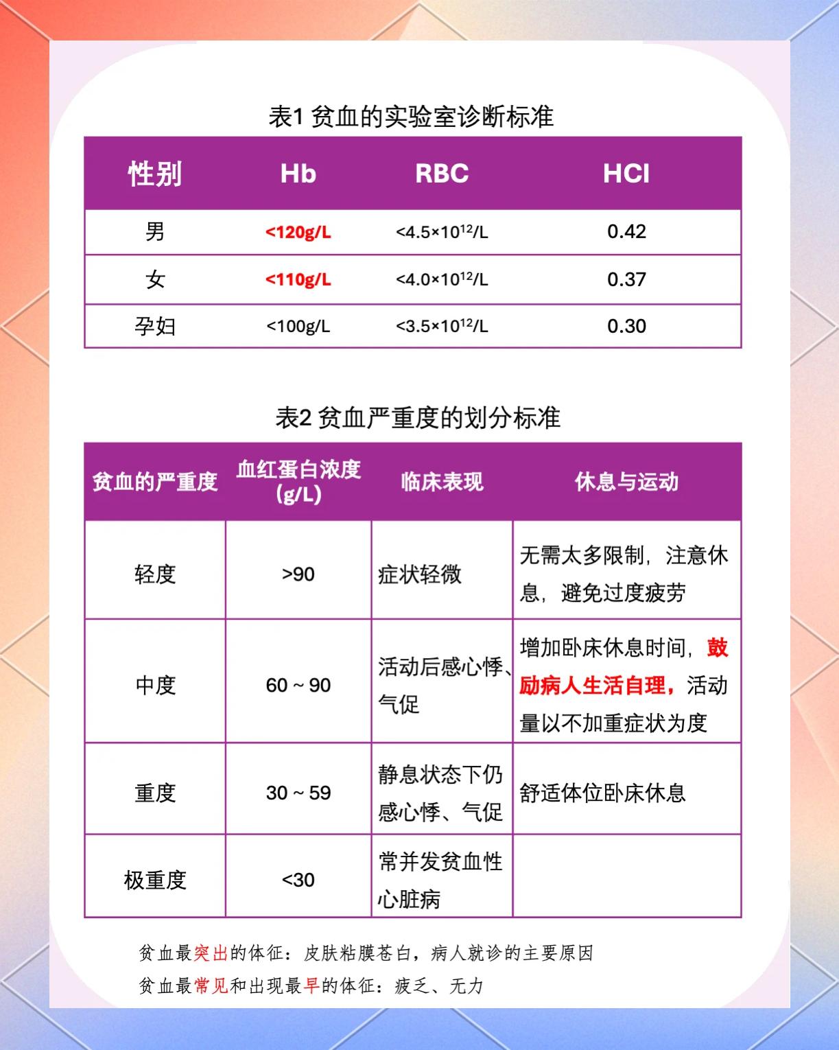 缺铁性贫血诊断标准