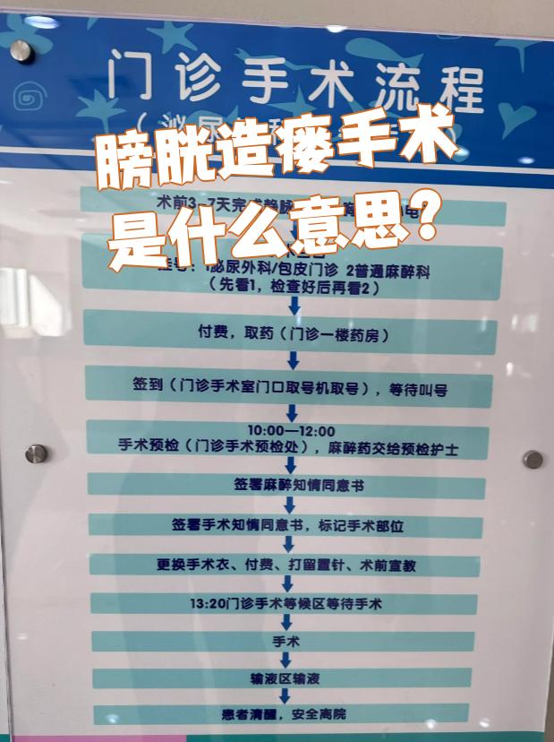 什么是膀胱造瘘