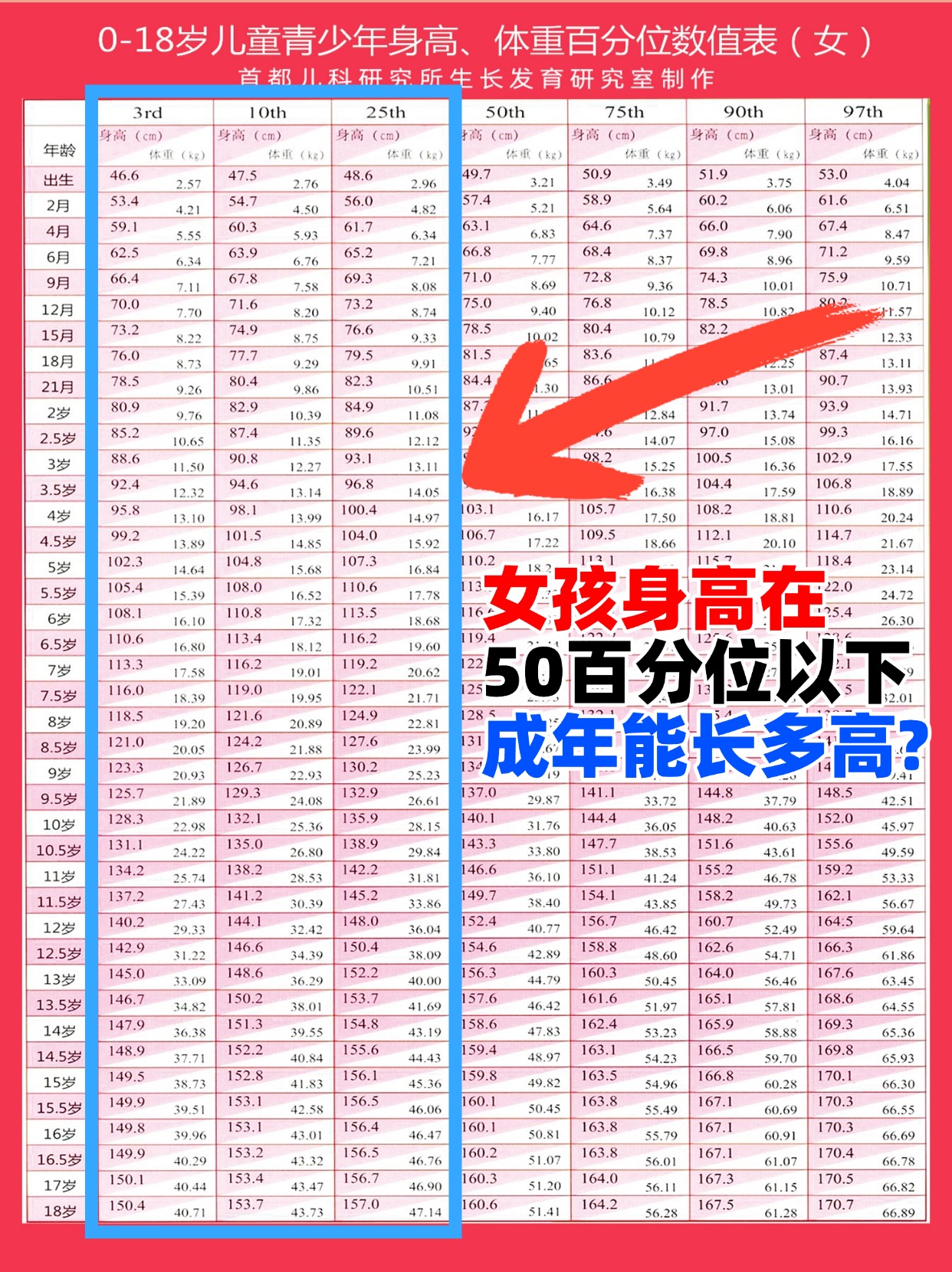 女生一般多少岁停止长高