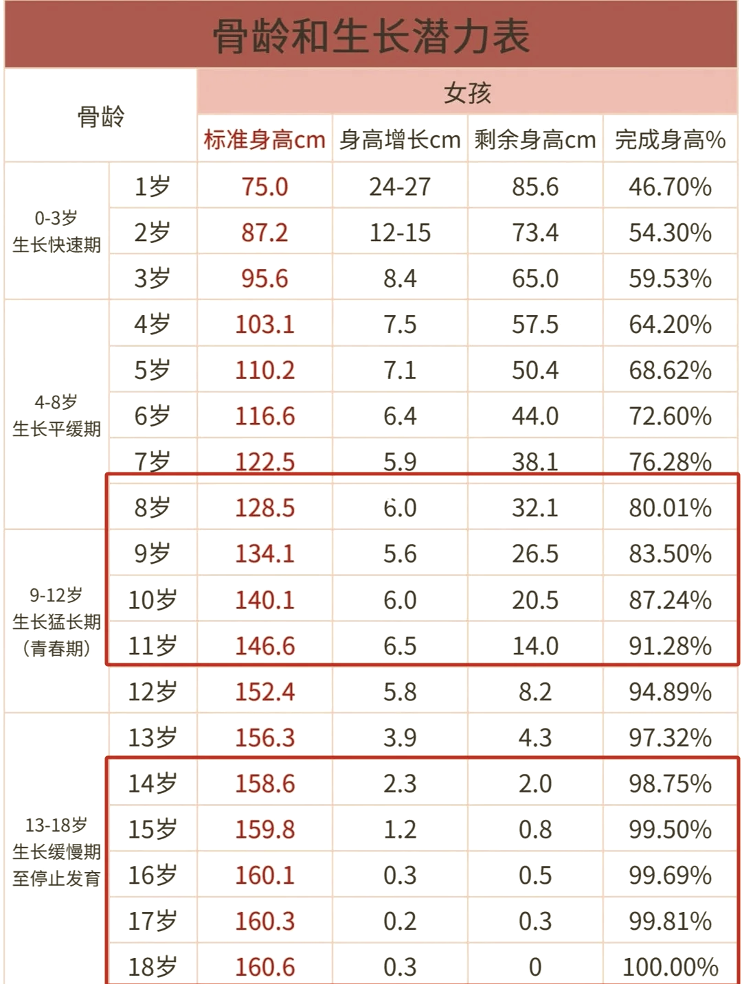 女生一般多少岁停止长高