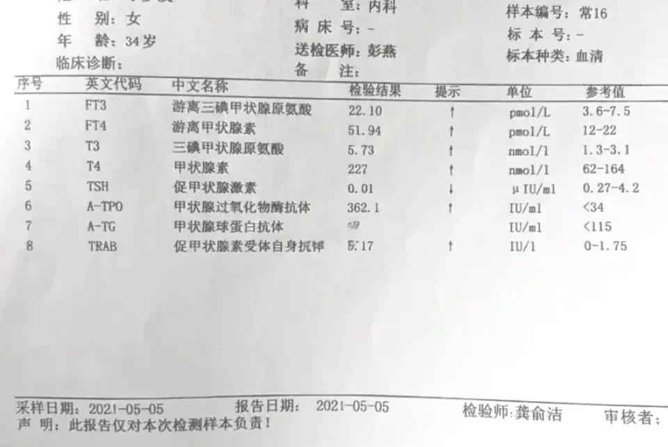 甲状腺过氧化物酶偏高是什么情况?