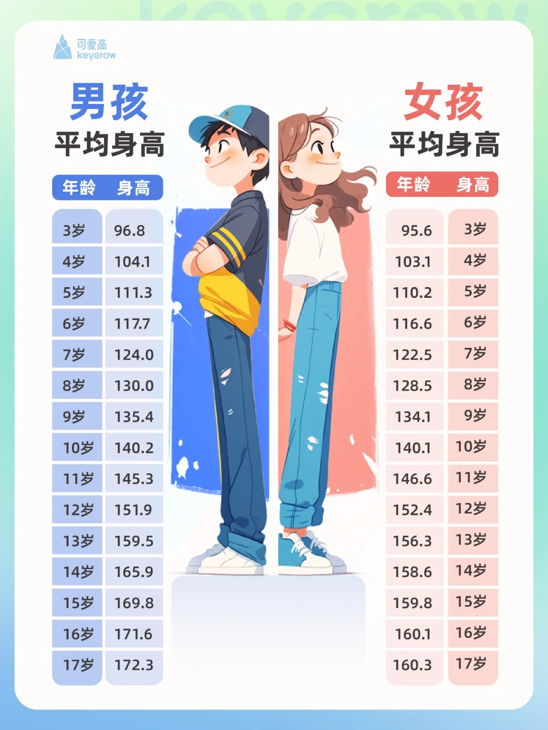 男人多少岁停止长高