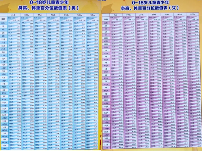男人多少岁停止长高