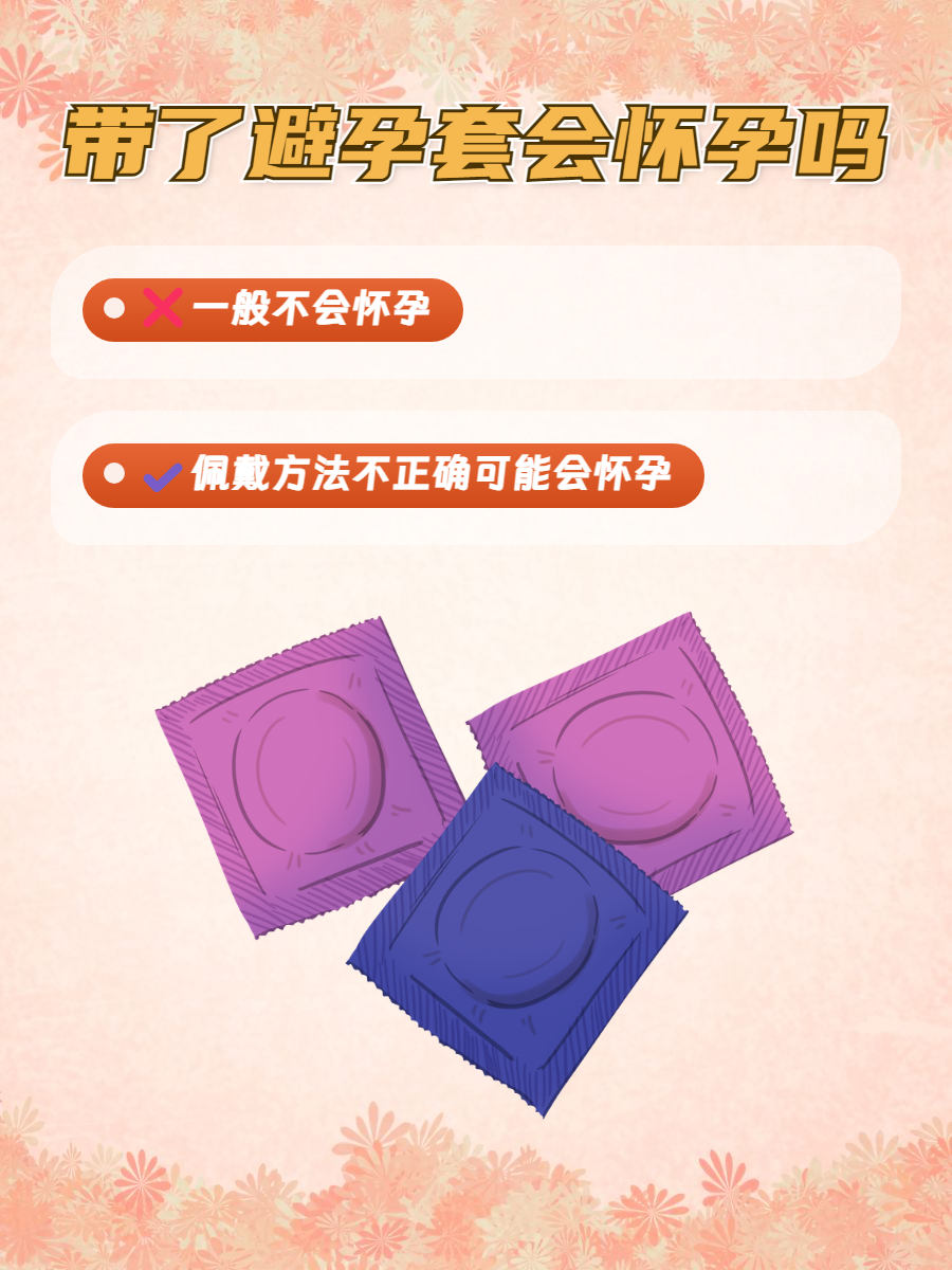 避孕套避孕成功率