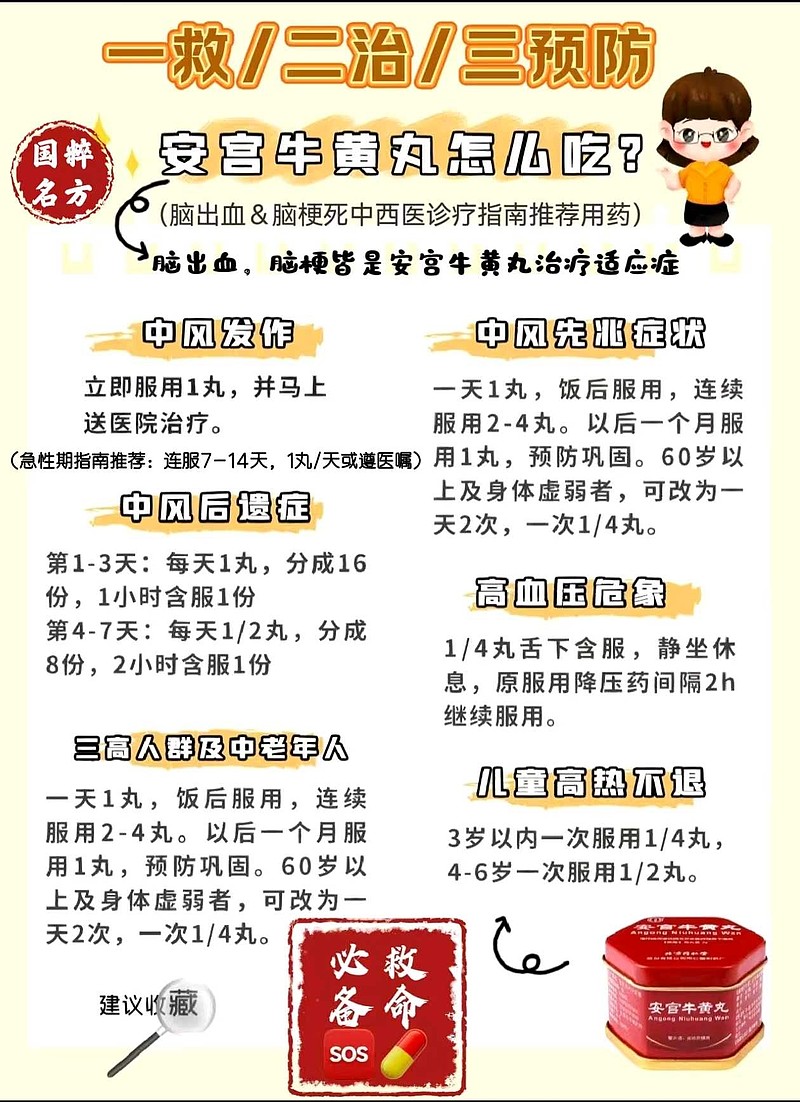 牛黄安宫丸的用途和用法
