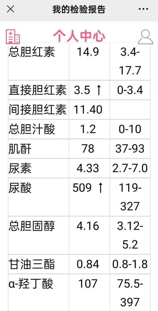尿酸正常值是多少?