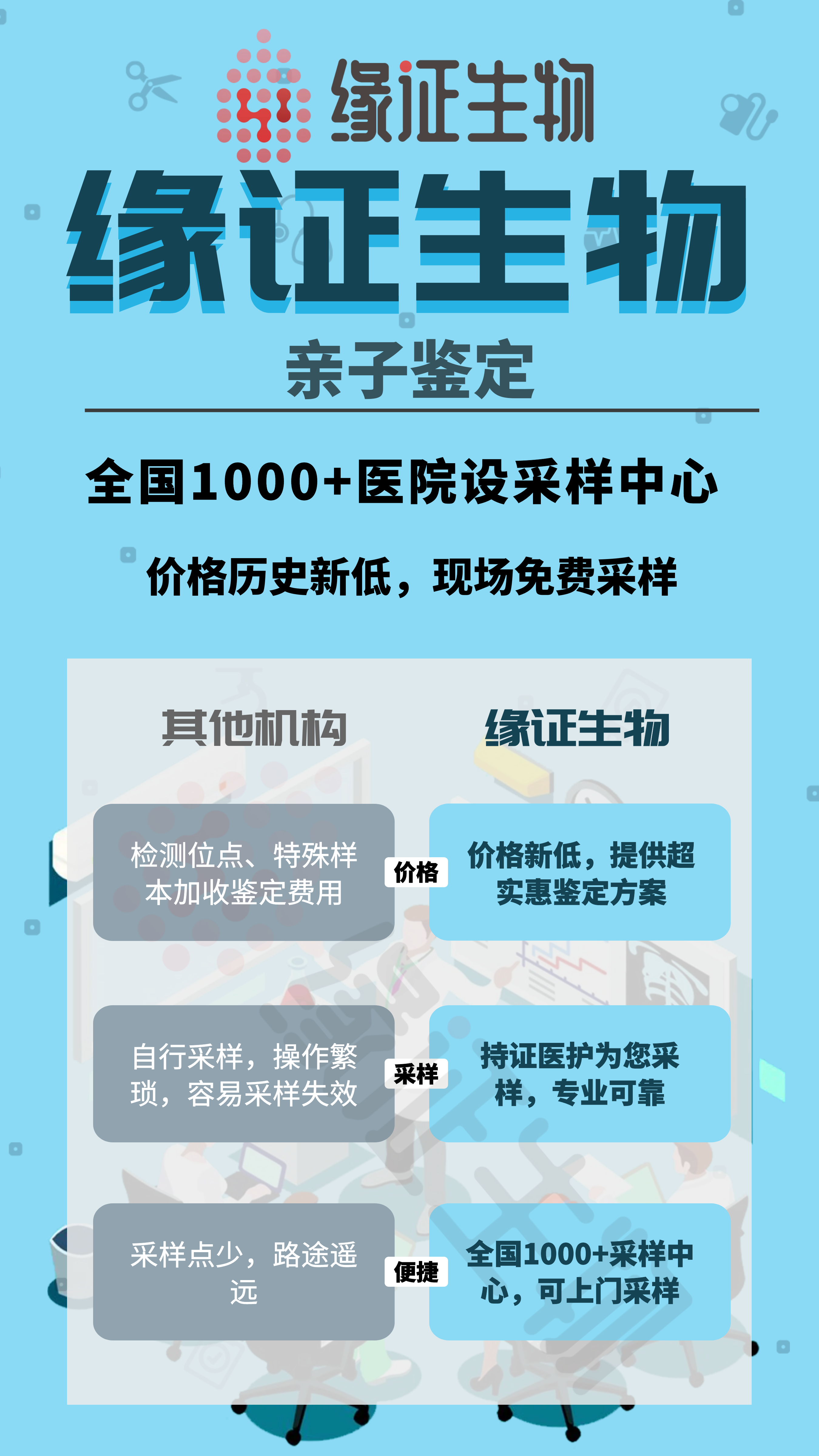 无创亲子鉴定准确吗?可信吗