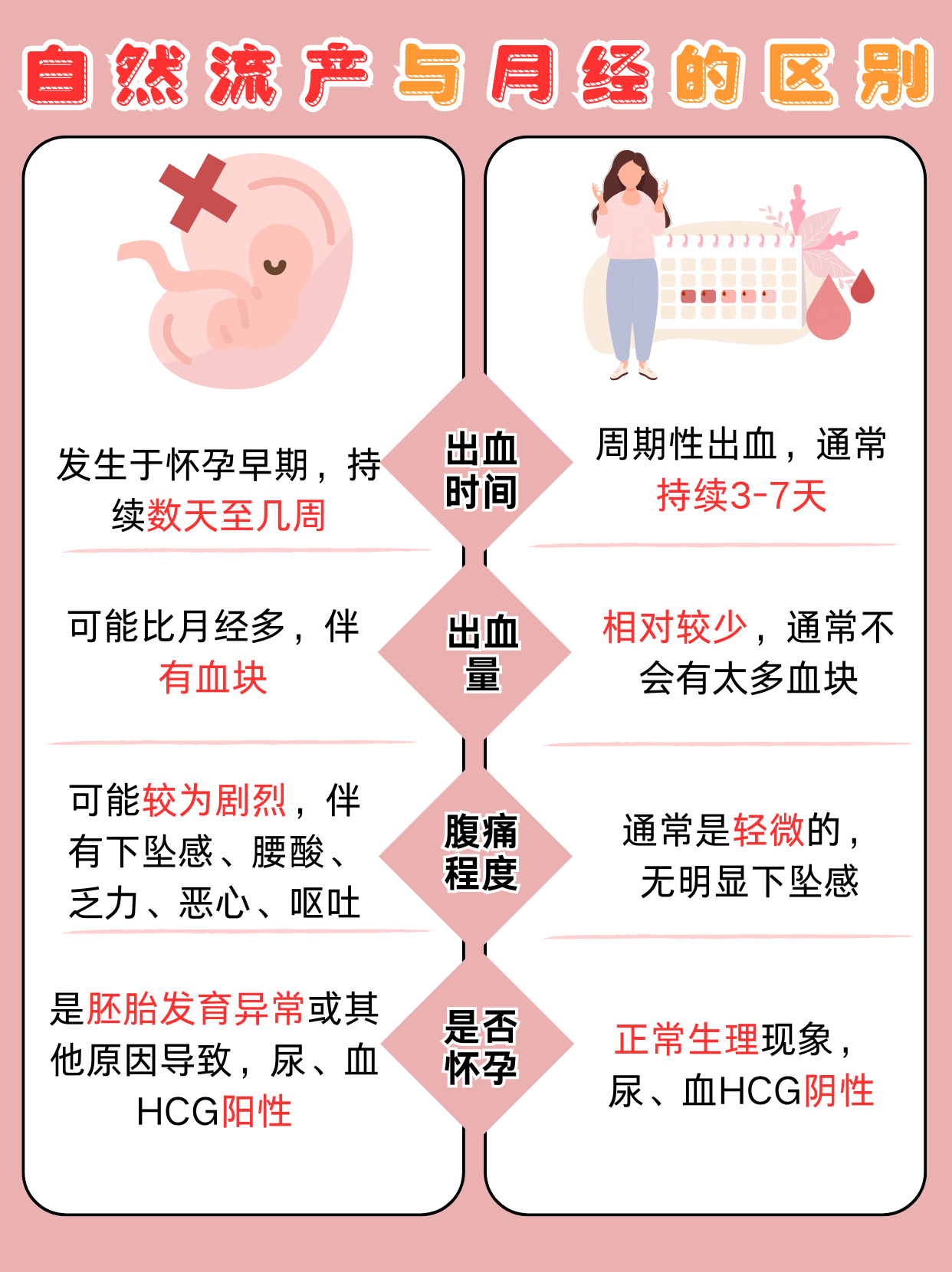 为什么会自然流产?