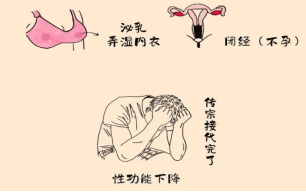 性冷淡有哪些症状