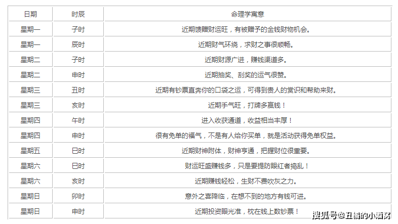 左眼皮跳是什么预兆,为什么总是跳