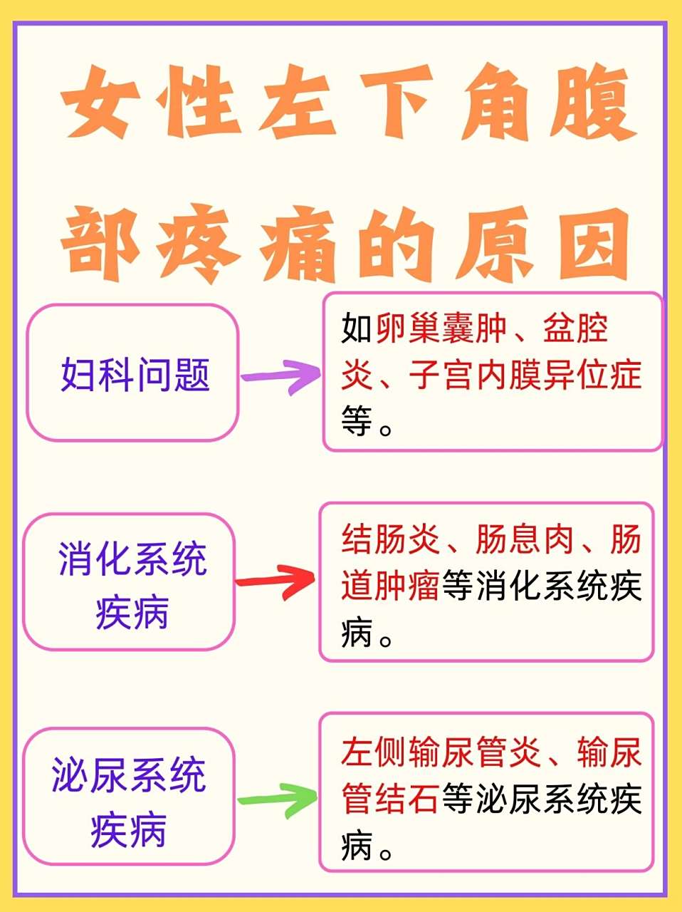 肚子左边痛是怎么回事