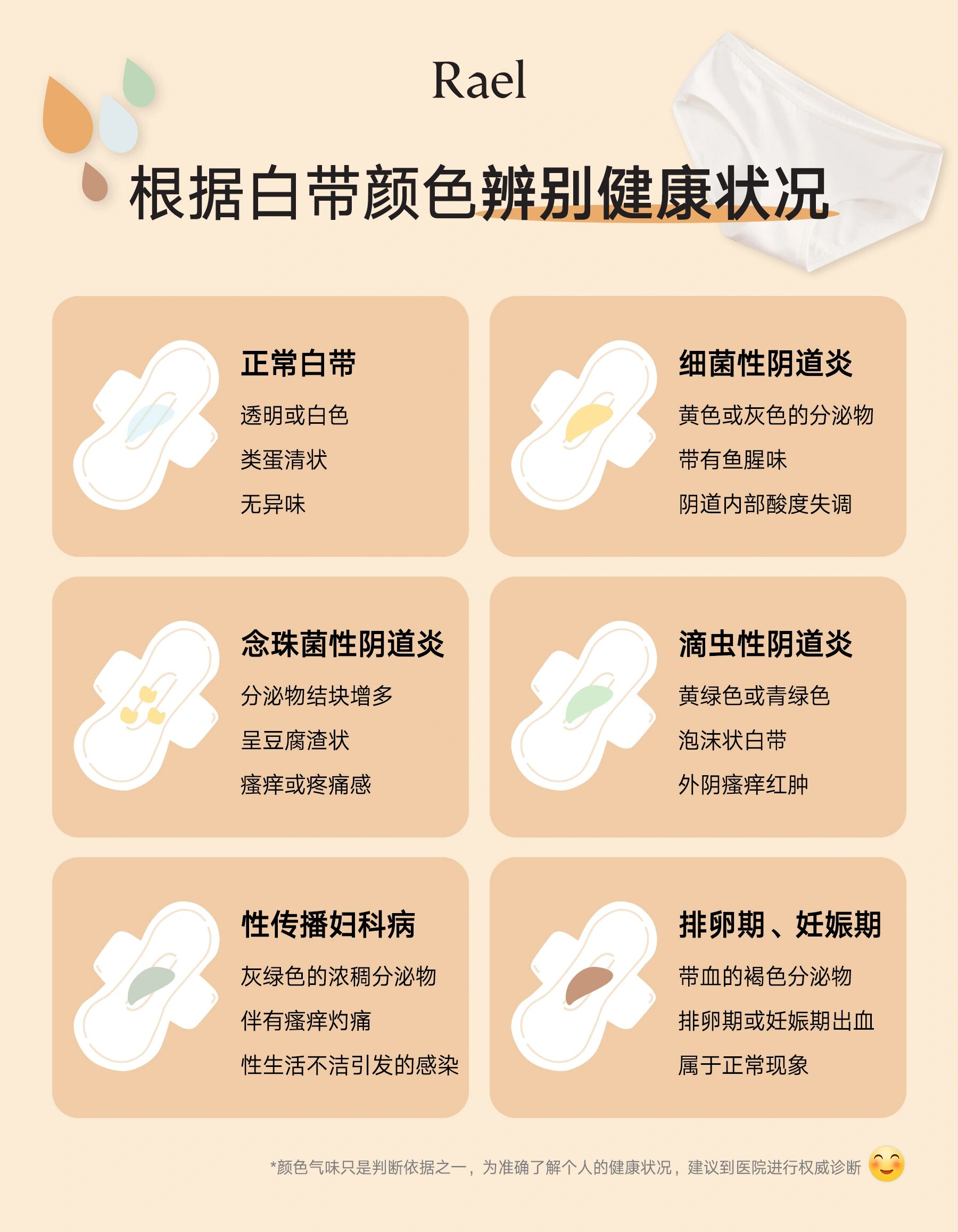 白带异常和正常白带有哪些区别