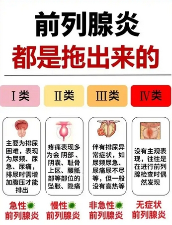 前列腺炎会引起哪些结果