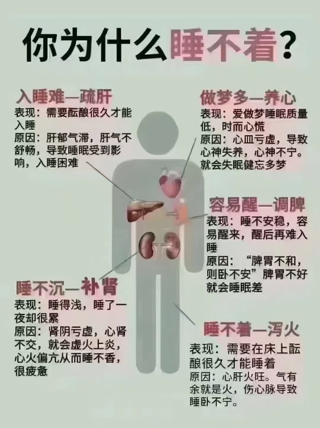 脾痛是什么原因??