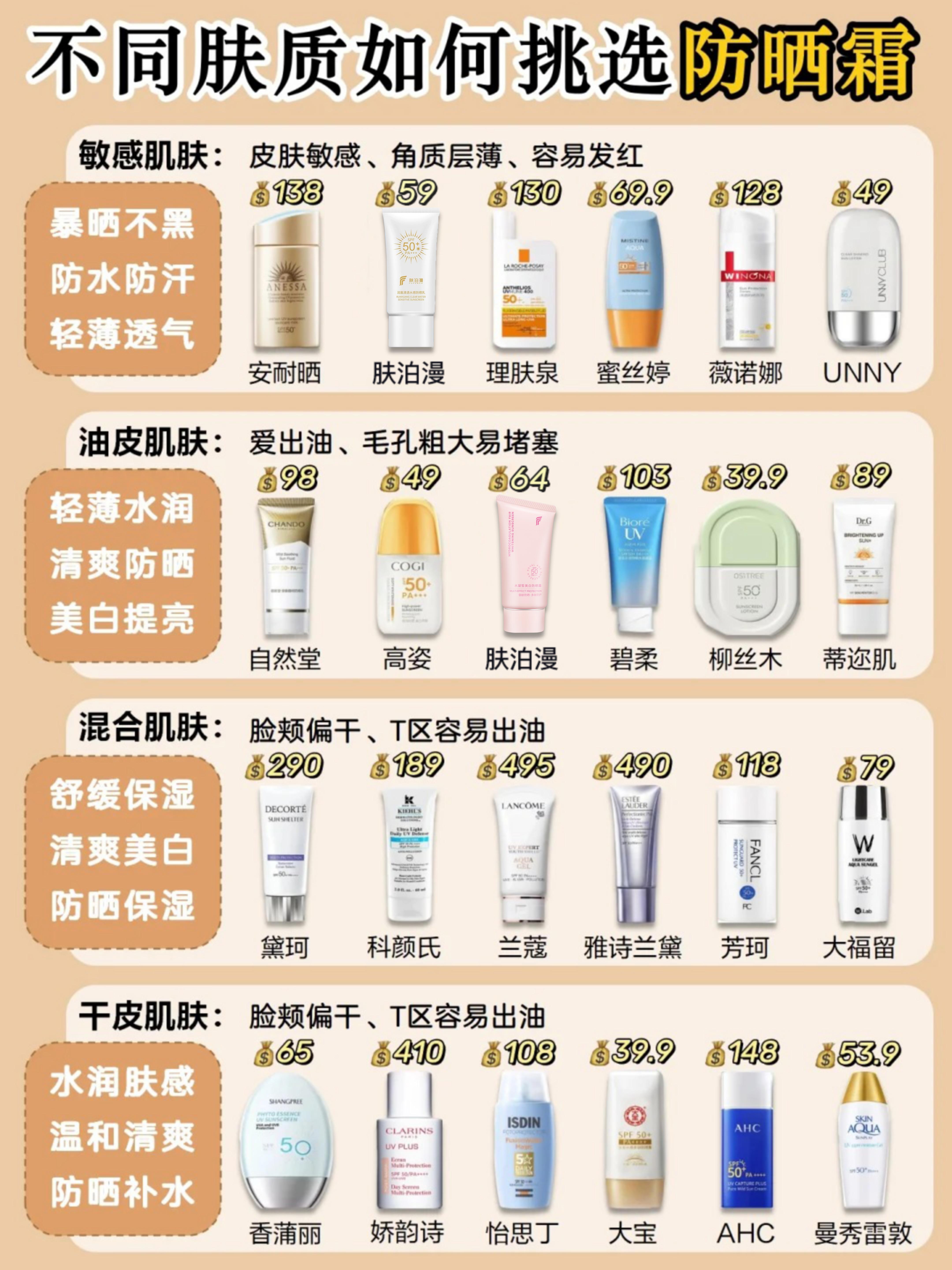 防晒霜的作用是什么