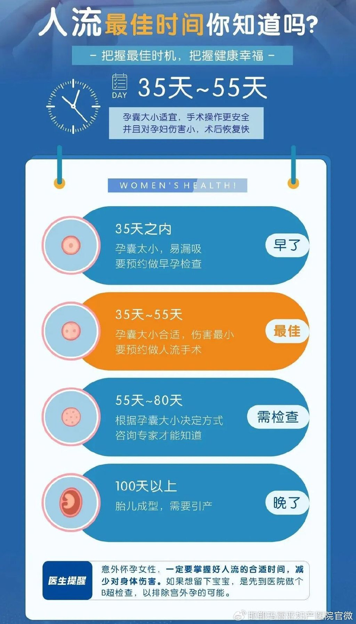 无痛人流一共要多少钱