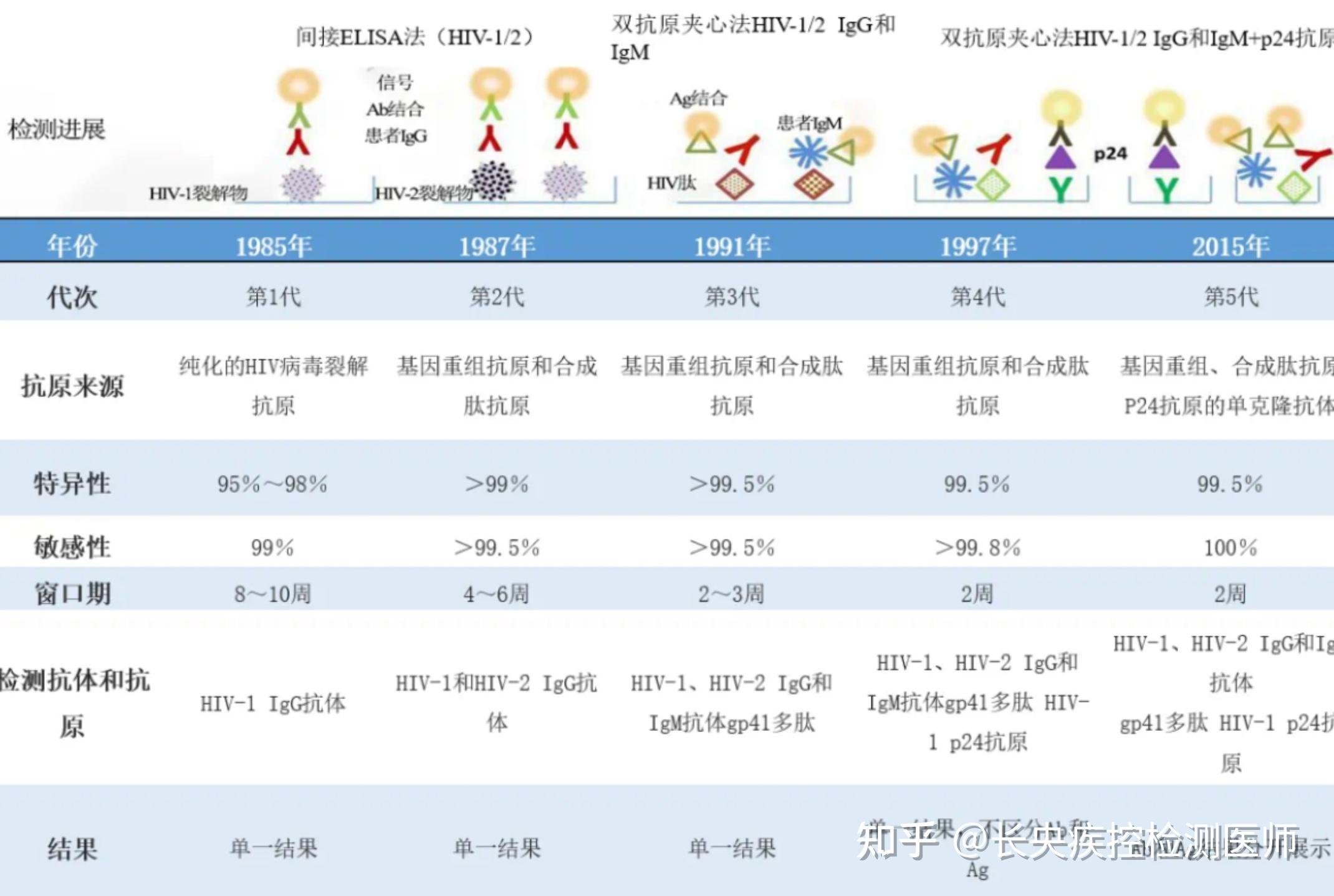 封闭抗体是什么意思