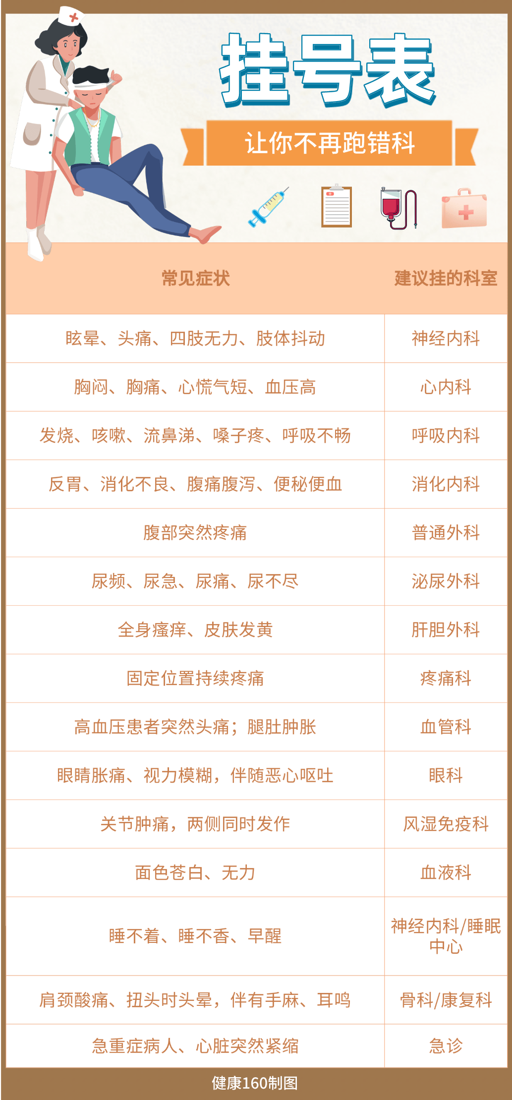 做流产挂什么科室