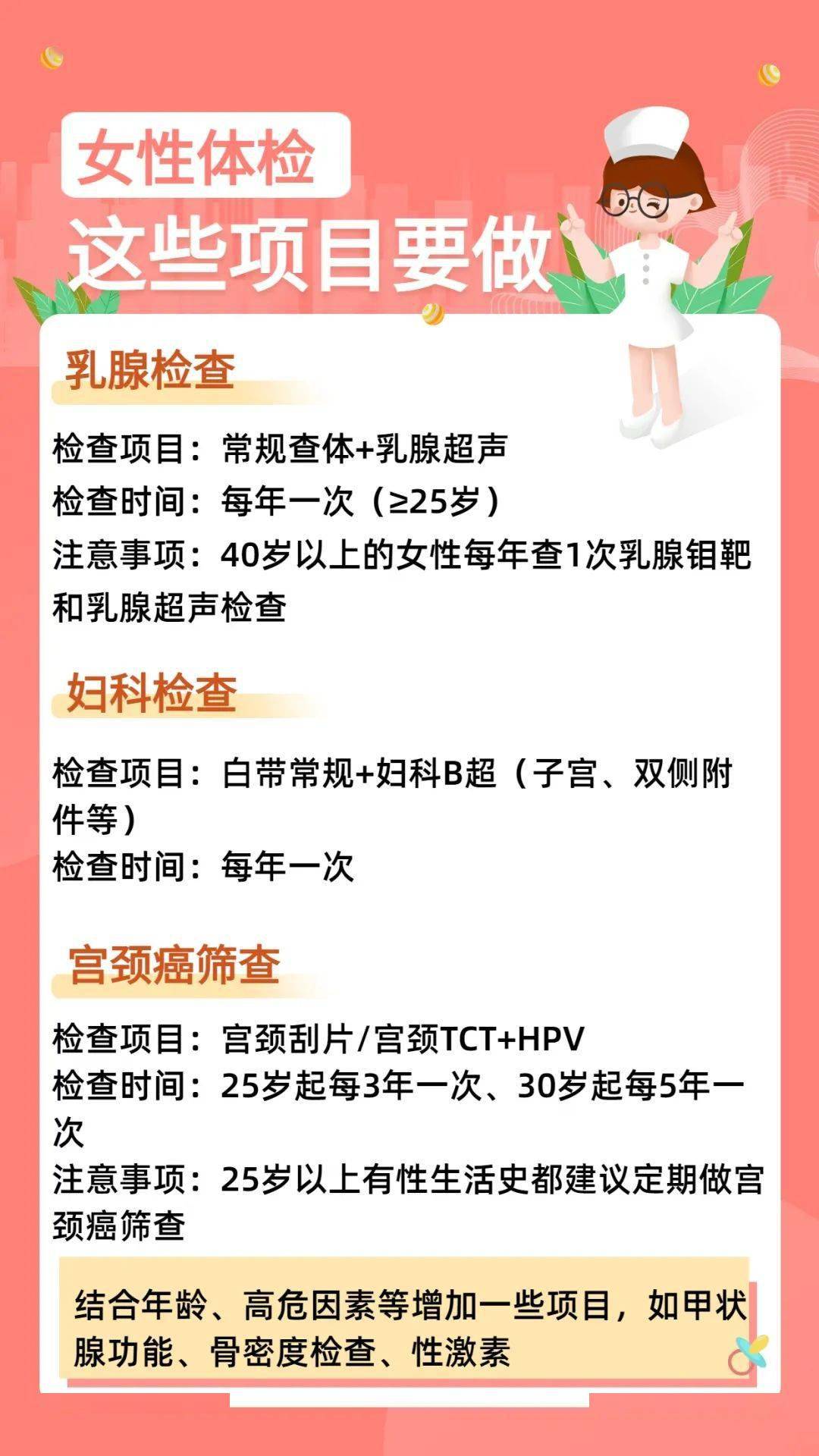 做B超大概要多少钱?