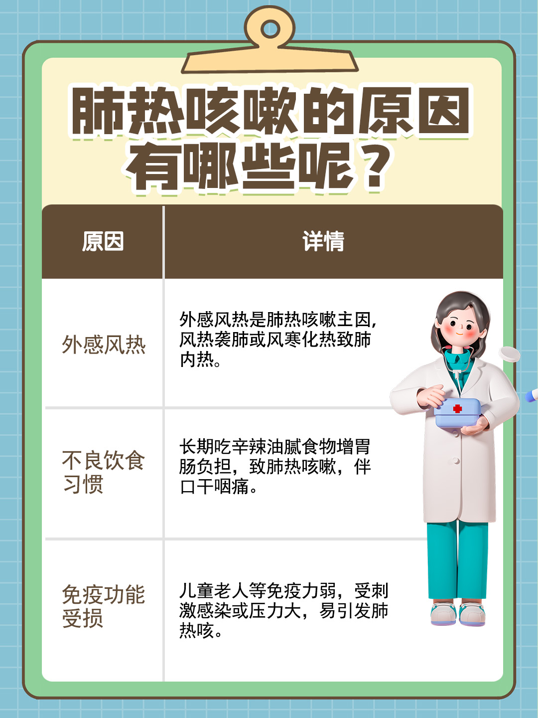 咳嗽引起胸痛怎么办?