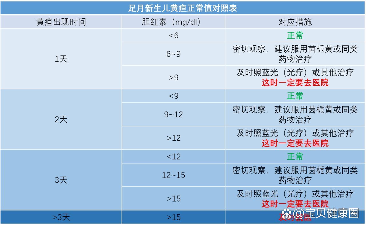新生儿黄疸正常值是多少