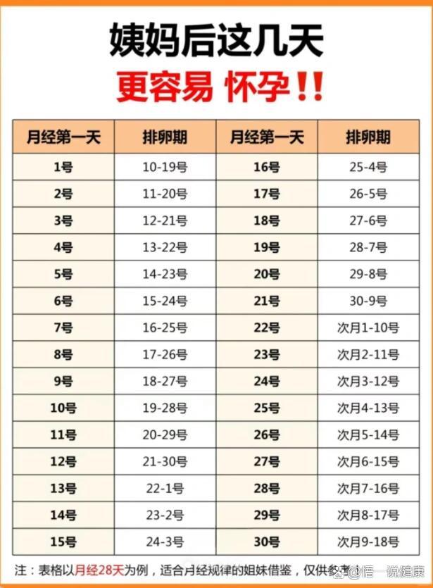 月经刚过是安全期吗?