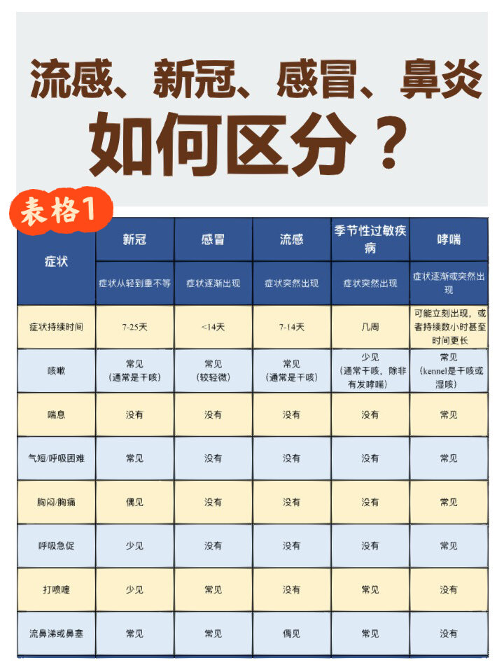 如何辨别感冒和鼻炎