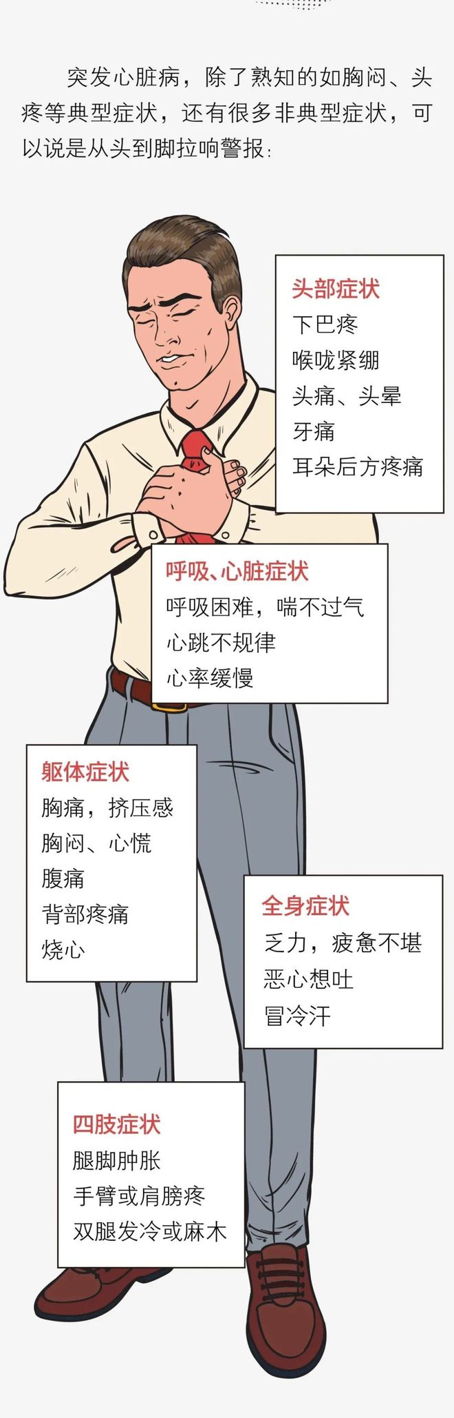 心肌炎都有哪些症状