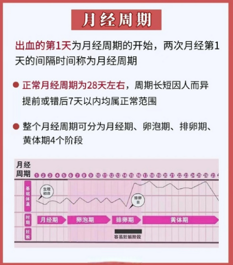 月经刚完会怀孕吗