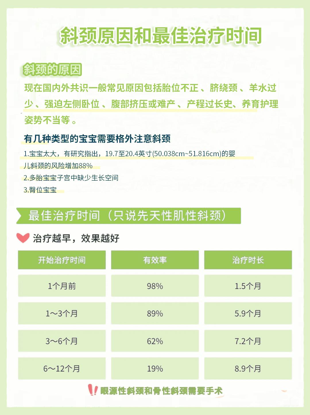 宝宝斜颈怎么治疗?