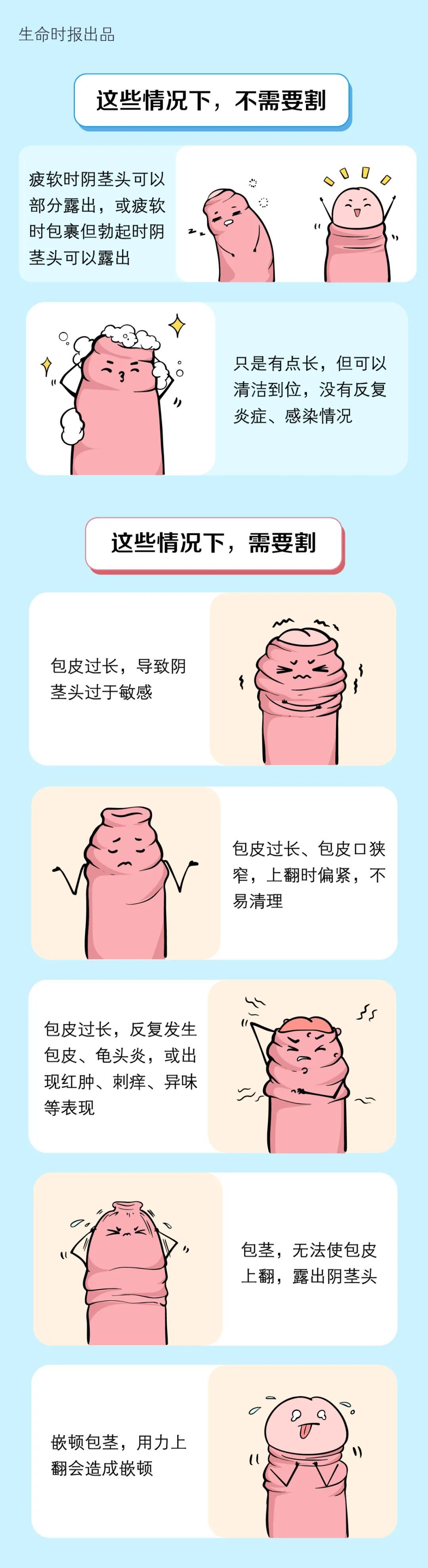 包皮过长不手术行吗
