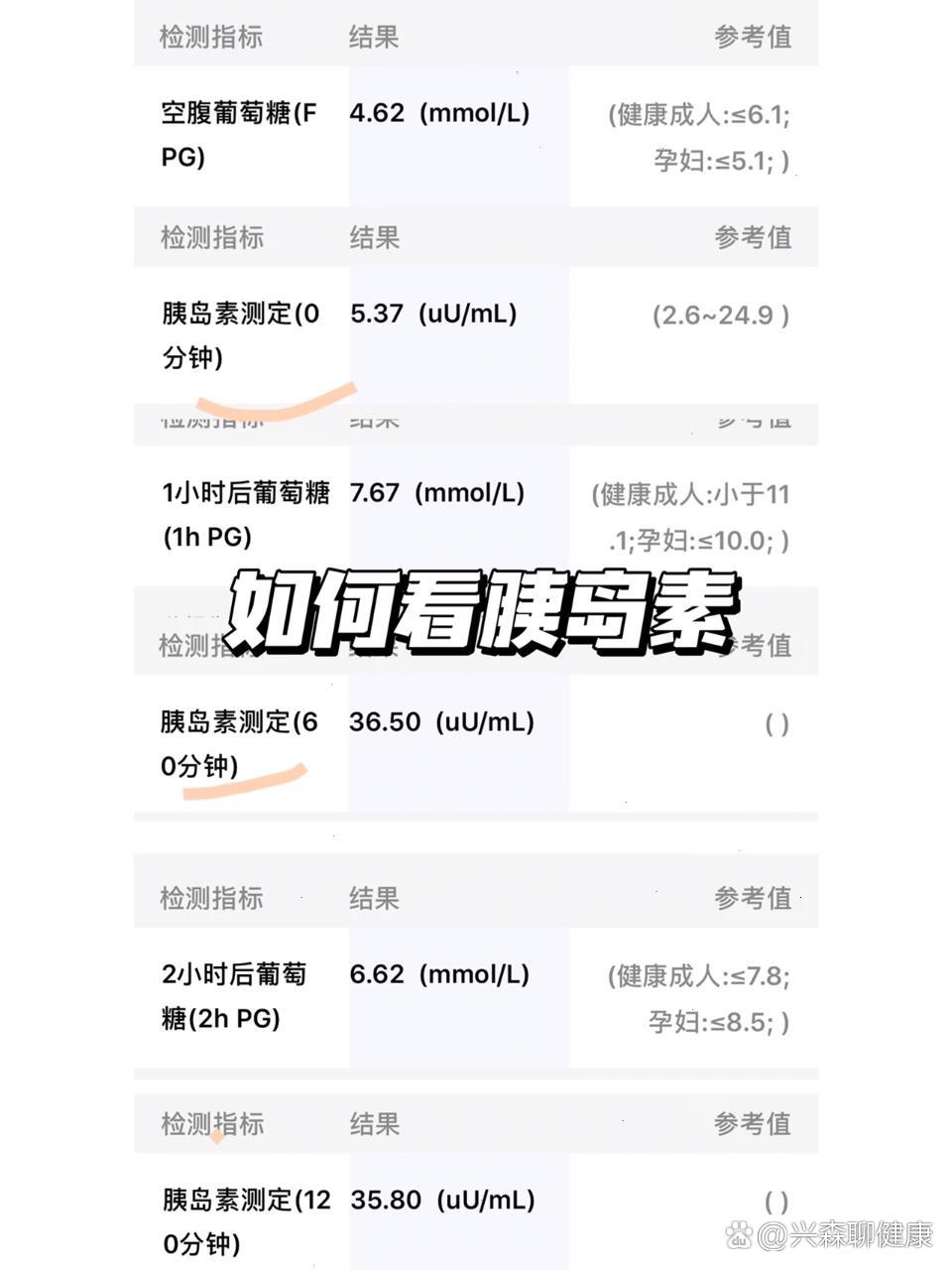 胰岛素释放试验正常值