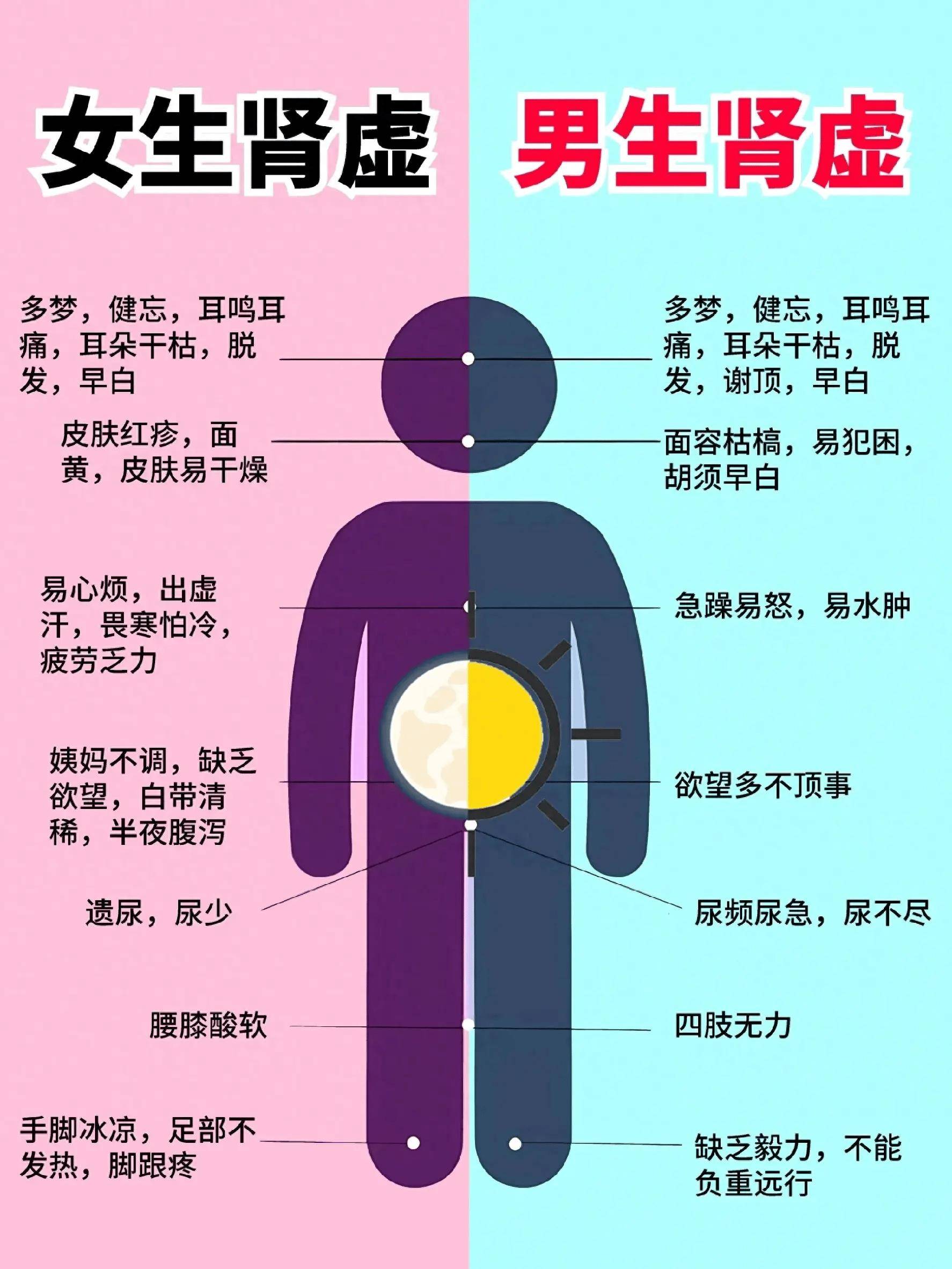 肾虚会失眠吗