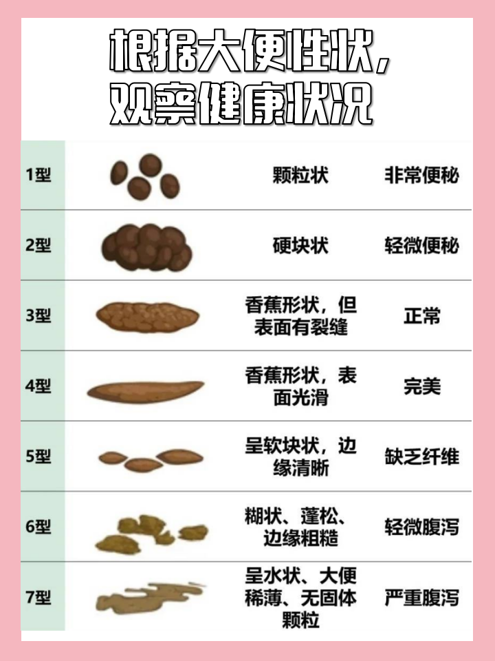 大便成颗粒状,怎么回事?