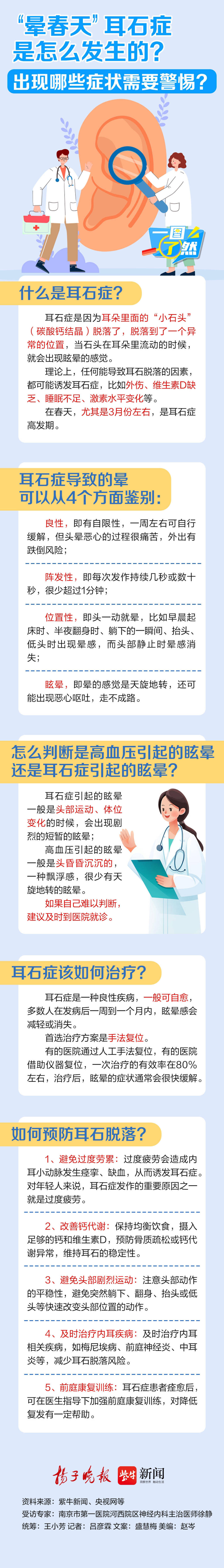 耳石症眩晕需要注意什么