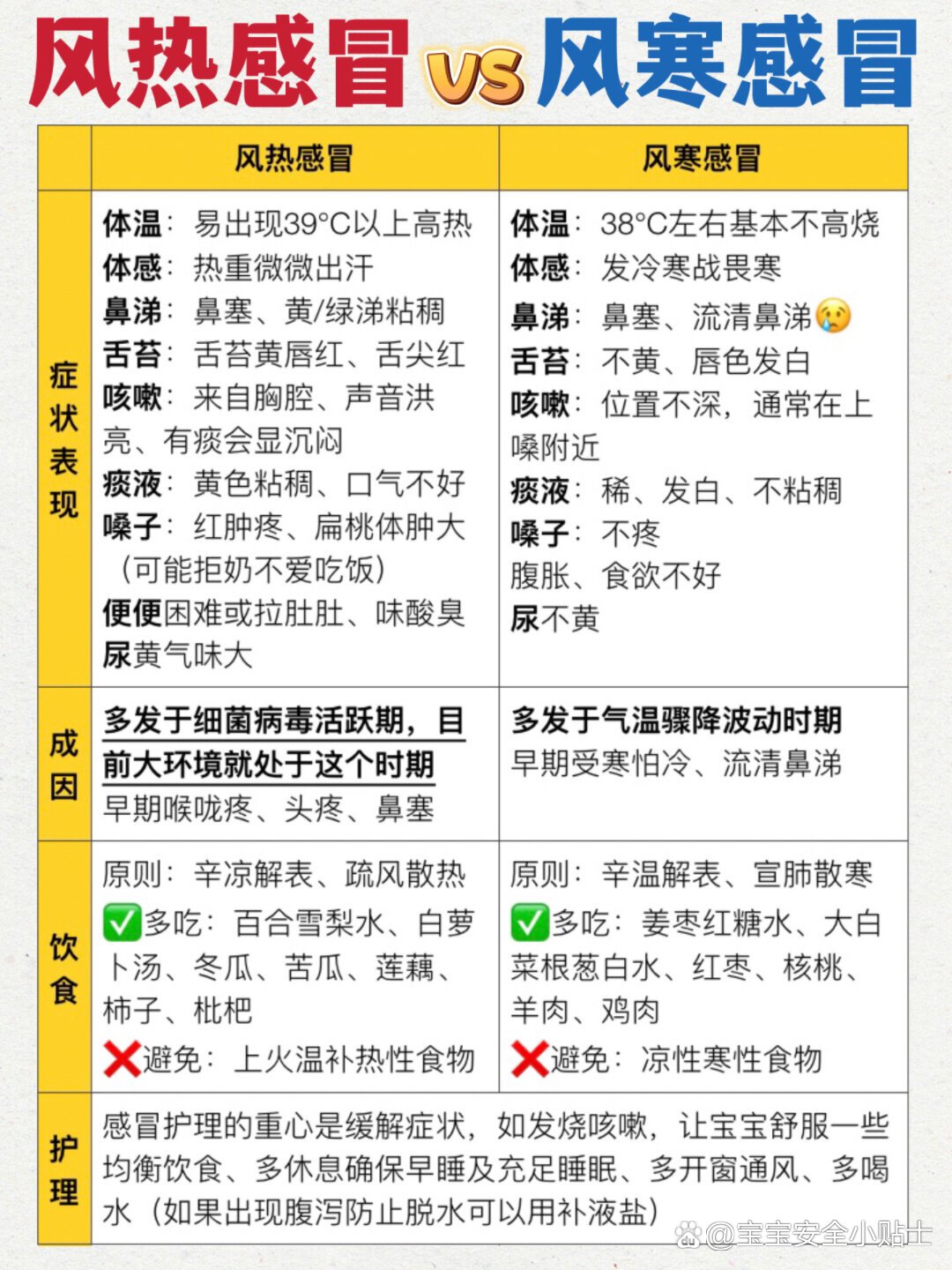 孩子感冒发烧怎么办?